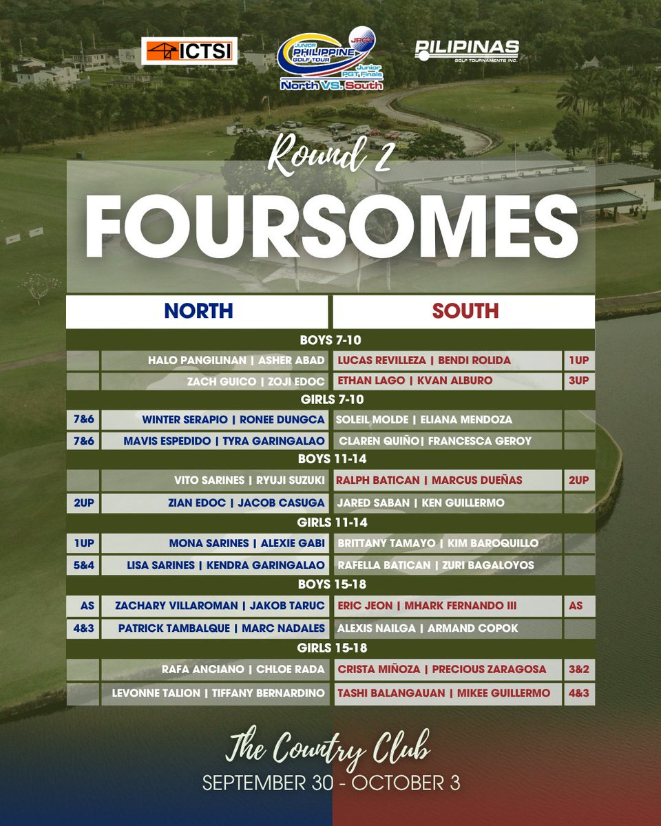 PhilGolfTour's tweet image. 𝗥𝗢𝗨𝗡𝗗 𝟮 𝗜𝗦 𝗜𝗡 𝗧𝗛𝗘 𝗕𝗢𝗢𝗞𝗦 😮

Score's heating up after Round 2! 🔥

Check out this link for the livescoring:
linktr.ee/PilipinasGolf

#JuniorPGTinLaguna #TeamNorth #TeamSouth #ICTSIGolf