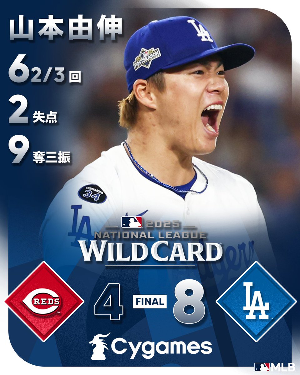 MLBJapan's tweet photo. ⚾️ #ガーディアンズ 8回裏の5得点で勝利
⚾️ #パドレス マチャド2ランなどで勝利
⚾️ #ヤンキース ライス2ラン&amp;ウェルズ決勝打
⚾️ #ドジャース 山本由伸の好投でシリーズ突破
@Cygames_PR 
#本日の試合結果
#ポストシーズン2025 https://t.co/w3oOeEXvKz