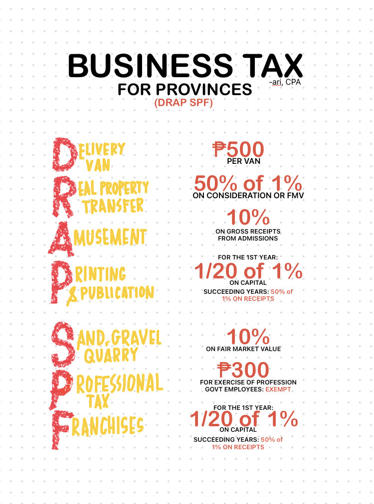 TAX: LOCAL TAXATION FOR PROVINCES✨

Reference: Atty. Tamayao’s livelecs🫶🏻