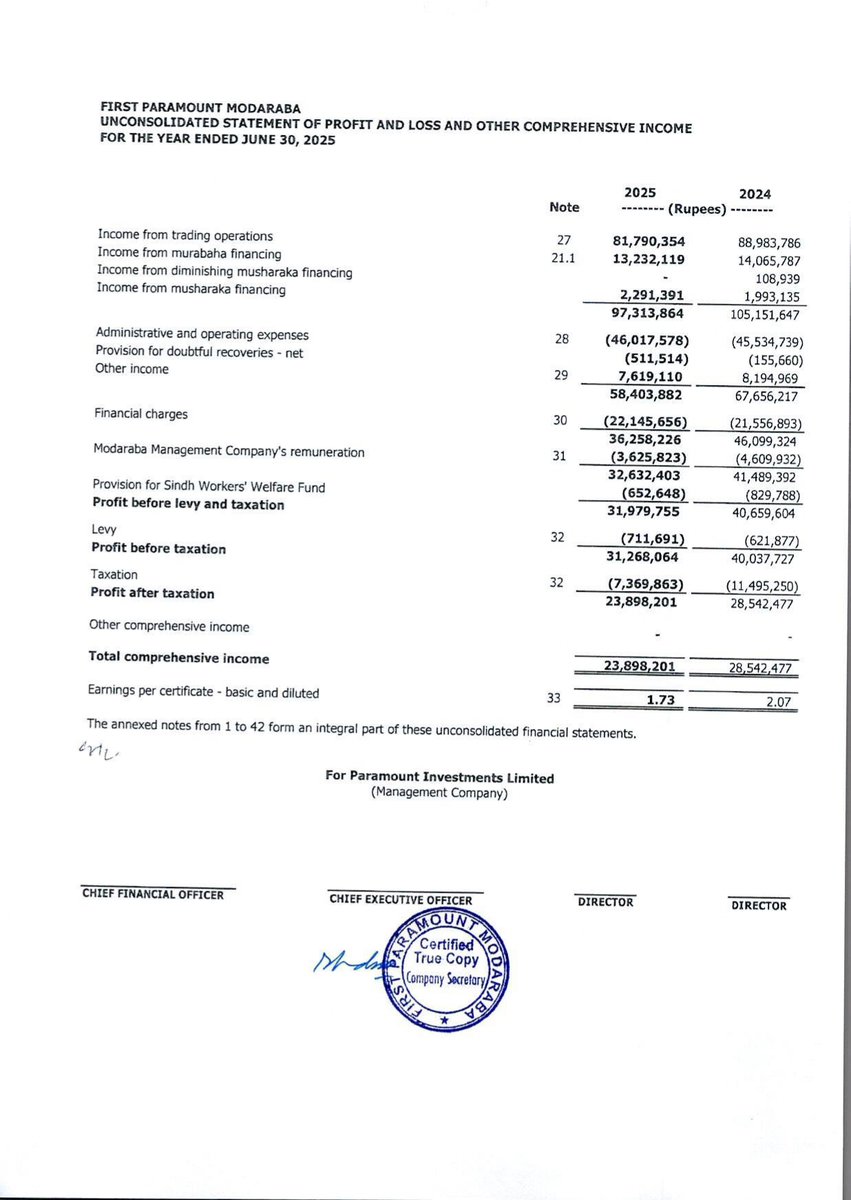 ChasePSXNotices's tweet photo. FPRM-Financial Results for the Year Ended 30 Jun 2025
#PSX #FPRM #StockMarket #news https://t.co/urDHZzg9sR