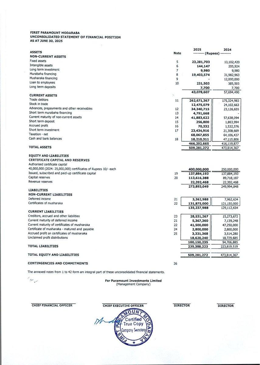 ChasePSXNotices's tweet photo. FPRM-Financial Results for the Year Ended 30 Jun 2025
#PSX #FPRM #StockMarket #news https://t.co/urDHZzg9sR