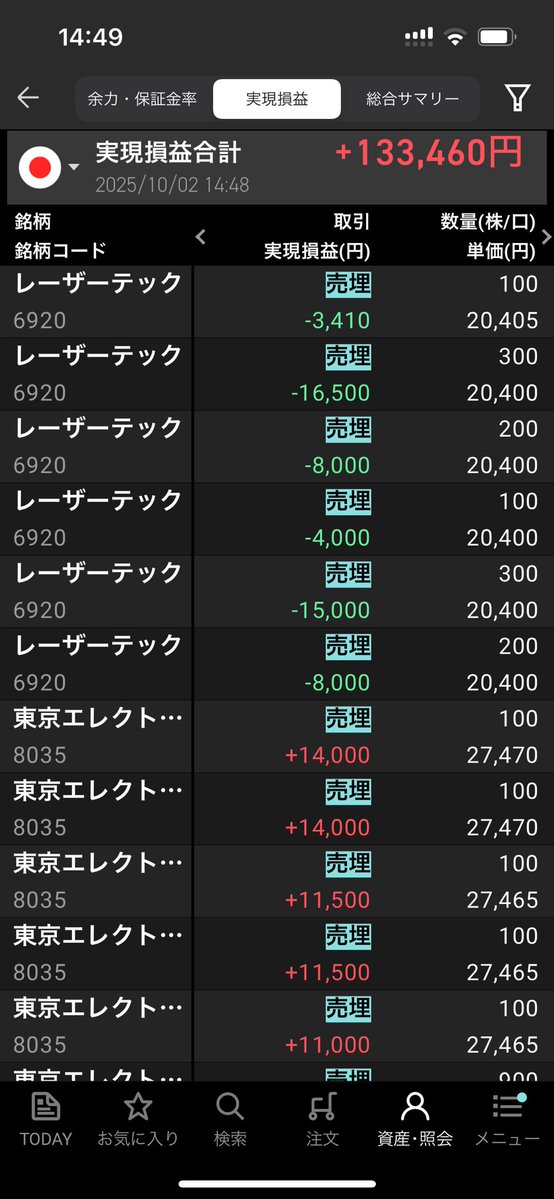 レーザーで負けたけどエレクでカバー(ง •̀ω•́)ง
ついでに三井寿と本田吾郎を打診買い😳