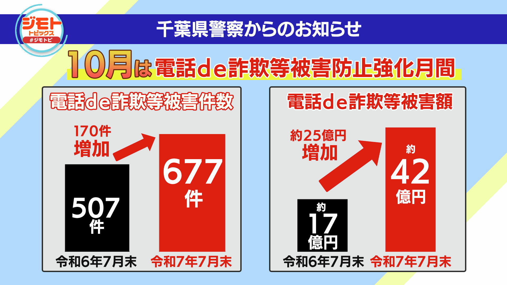 連絡遅くなりがちです ご連絡が遅くなり申し訳ございません」の意味や言い換え・メール