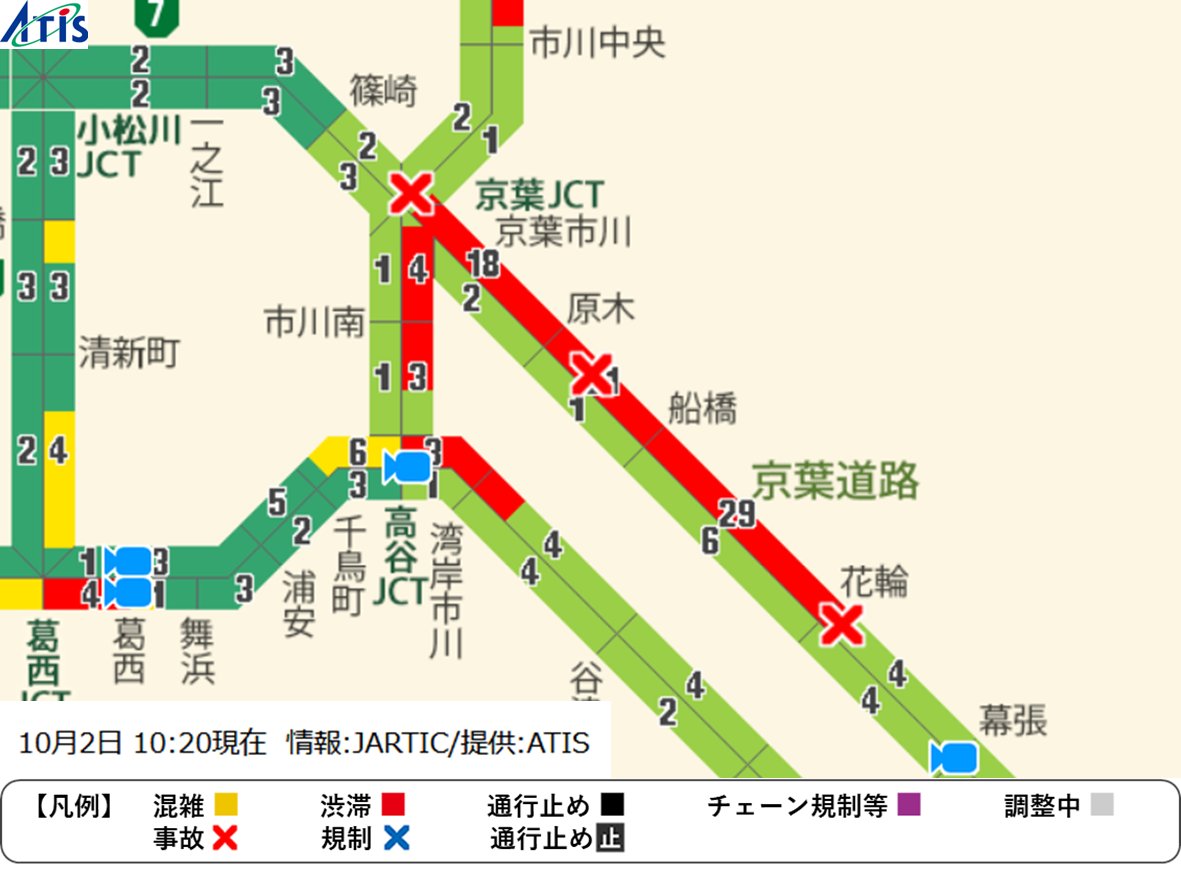 2025年10月2日(火)10時20分現在の京葉道路の渋滞マップです。下り、花輪IC付近、京葉市川IC・京葉JCTで事故。影響で花輪IC付近で8kmの渋滞。京葉市川IC～武石ICまで約75分です。 #京葉道路 #事故 #渋滞 #所要時間 #ライブカメラ #ライブ映像
渋滞の通過時間がわかるアプリ方はこちら→