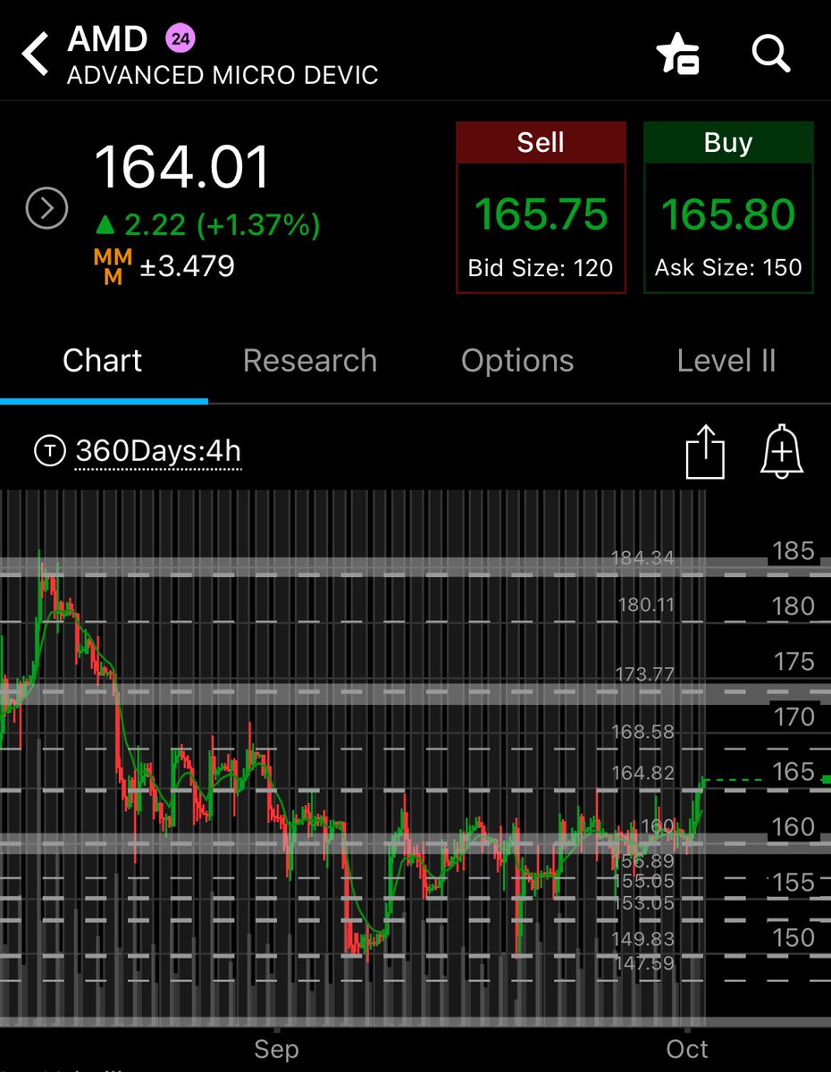 morano201's tweet photo. $AMD 🤑🤑 https://t.co/Z4ArOV2gWs