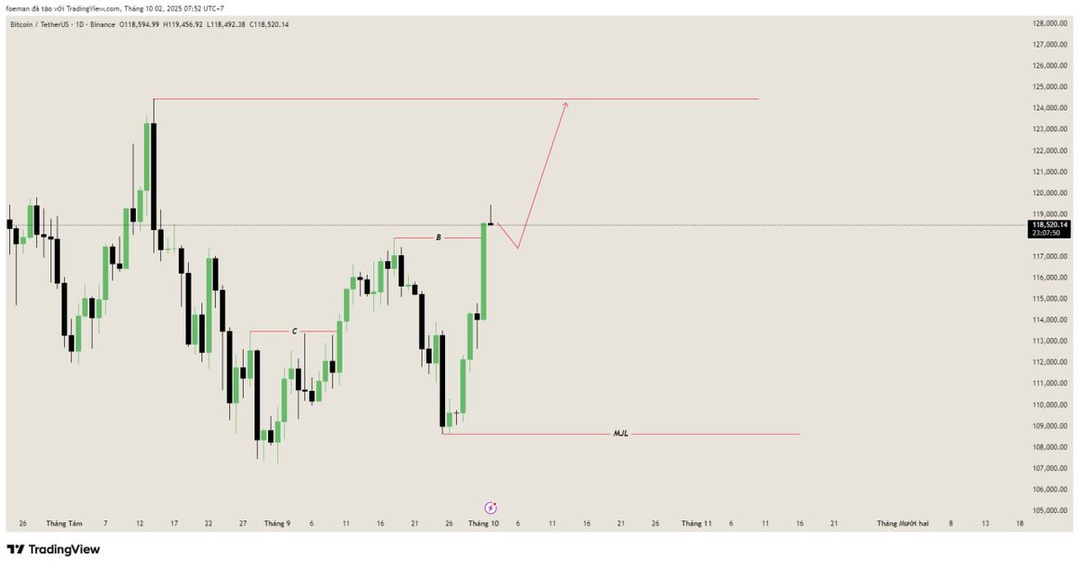 Beyonder Group tweet media