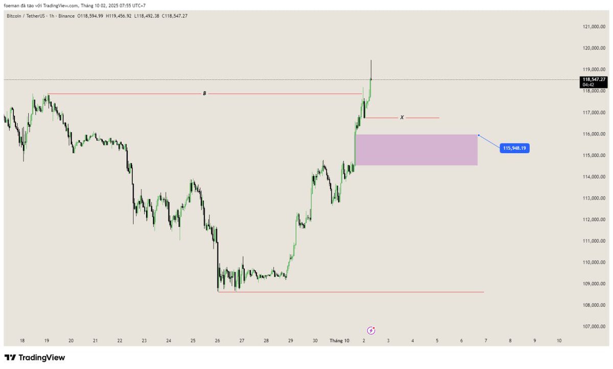 Beyonder Group tweet media