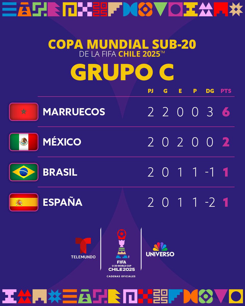 والله شي يدعو للفخر! 

الف مبروك لشعب المغرب هذا التأهل التاريخي 🇲🇦