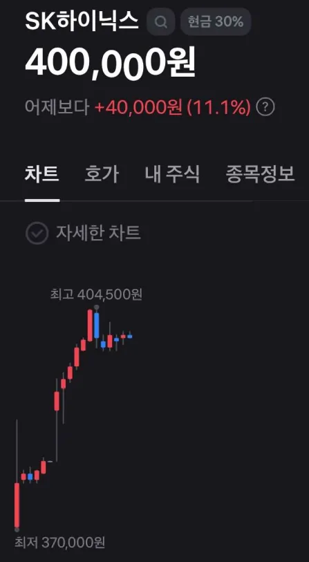 novarealinvest's tweet photo. [Breaking] AI Chip Boom: Samsung & SK Hynix Soar on OpenAI Partnership

$SSNLF Samsung Electronics surged 4% to its highest level since Jan 2021; $HXSCL SK Hynix jumped 9%, hitting levels unseen since 2000

OpenAI’s Stargate initiative to expand advanced memory chip supply and AI data center capacity in South Korea

Partnership signed with South Korean government, SK Telecom, and Samsung subsidiaries to explore next-gen AI data centers
