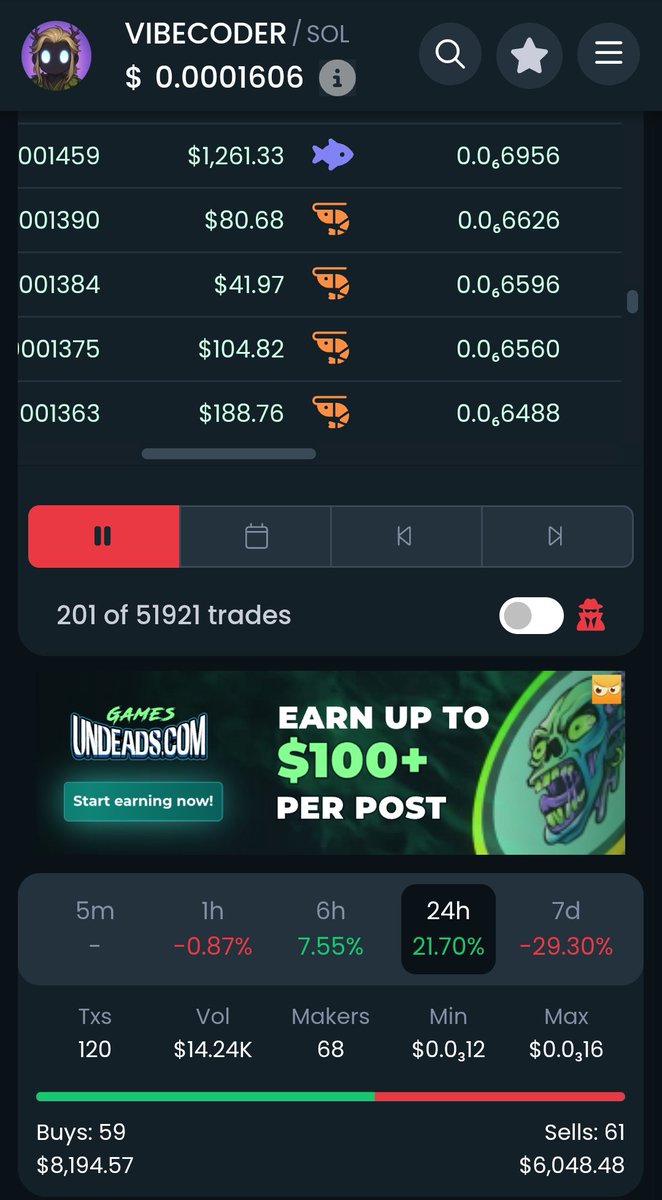 james5051legend's tweet image. 🚨 WHALE ALERT! 🐳 Big money is quietly scooping up $VIBECODER on Solana! The charts are showing serious accumulation. Don't miss the next pump .
Hurry up and buy quickly! 🚀
CA :
7PzU4m13VqkdgWcserfBdxX4cAPQXaZuFNuKarnT1deV
 #VIBECODER #SOL #SolanaGems #Crypto #memecoinsolana