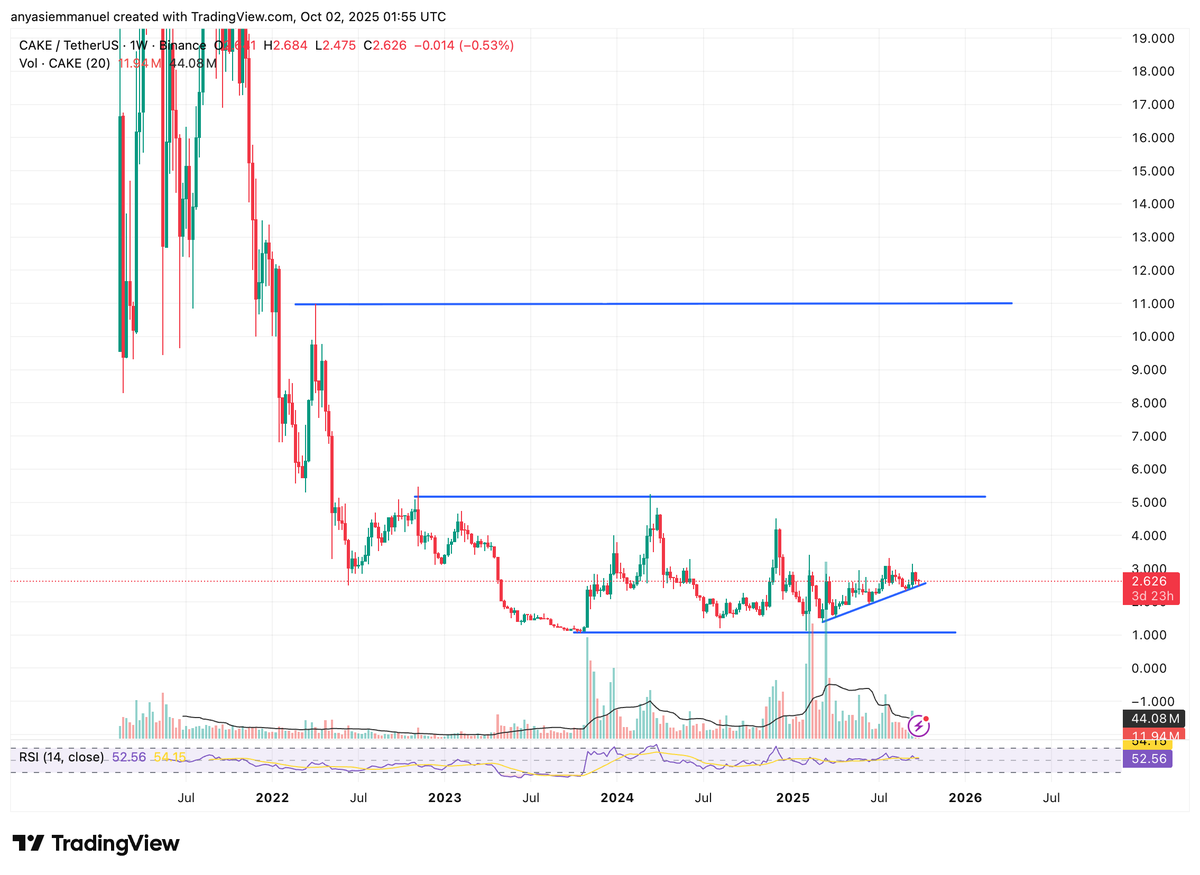CryptoLord NE 📊📈 tweet media
