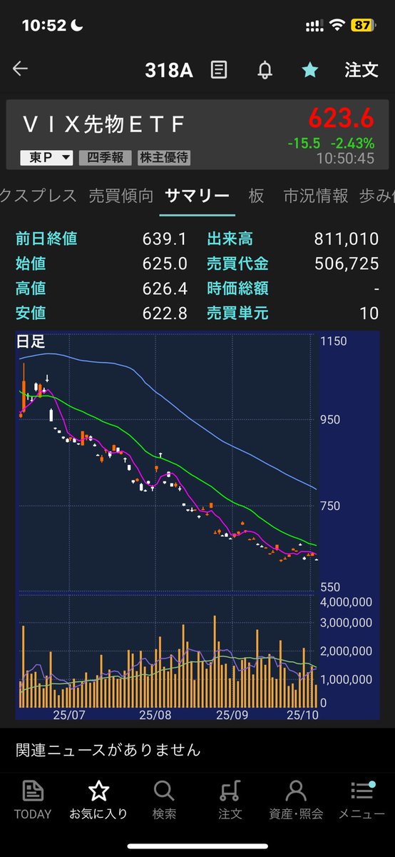 oksgbt's tweet photo. 今年最错的决定就是做空美股……… https://t.co/jqYOnV7LhF