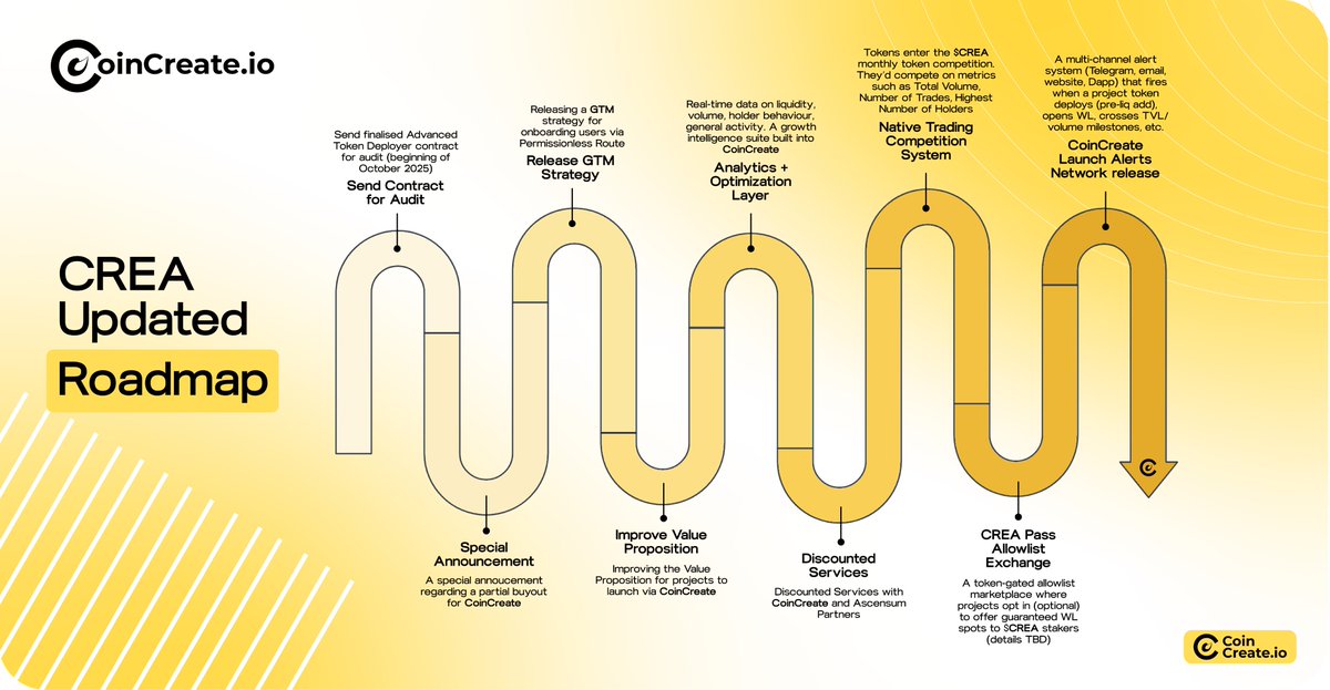 Coincreate tweet media