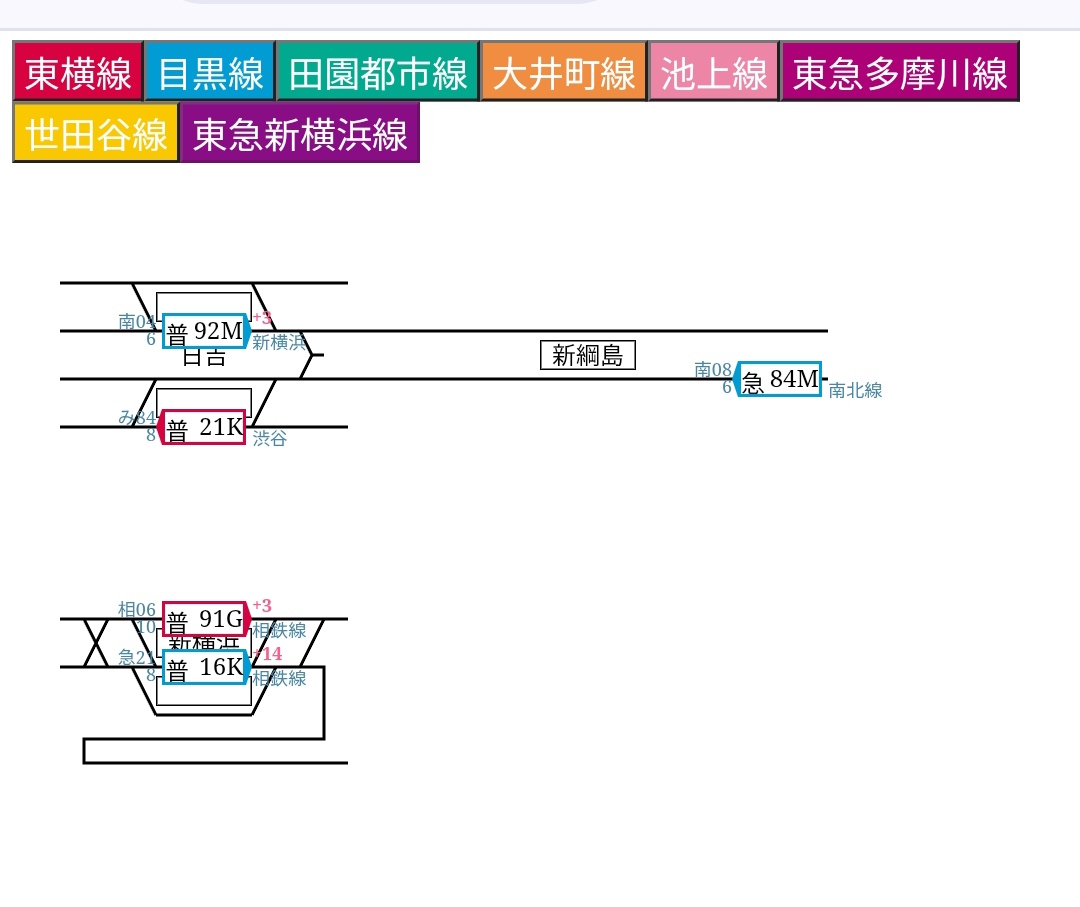 下り本線にいる各停西谷行き(91G)を、中線からの各停西谷行き(16K)が追い越していく謎事象…