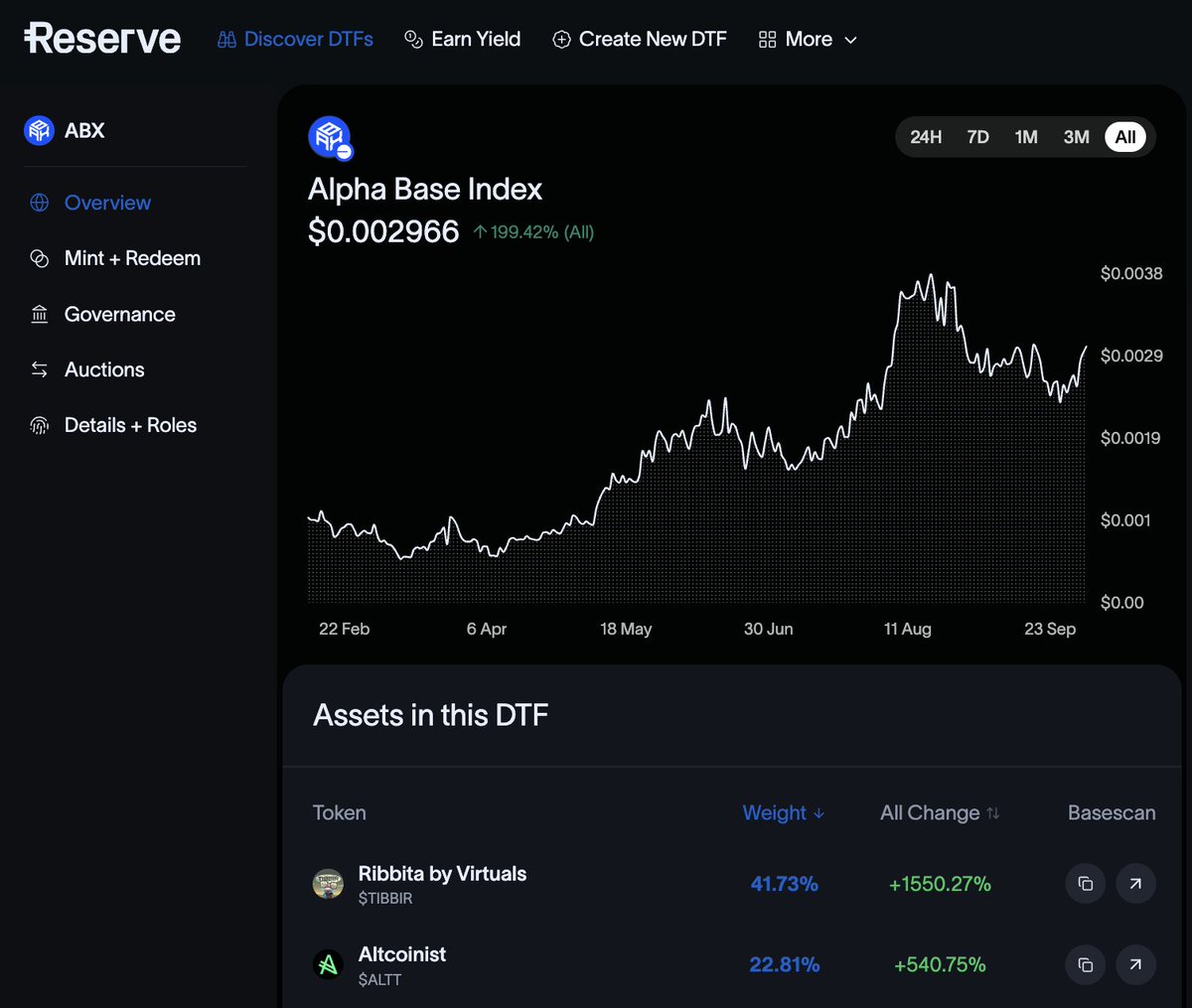 Altcoinist.com πͺ (@altcoinist_com) on Twitter photo $TIBBIR & $ALTT pumping hard in <a href="/alphabaseindex/">ABX π¦πͺ</a> 
BlackRock & Fidelity all mirin the onchain excellence $TIBBIR & $ALTT pumping hard in <a href="/alphabaseindex/">ABX π¦πͺ</a> 
BlackRock & Fidelity all mirin the onchain excellence