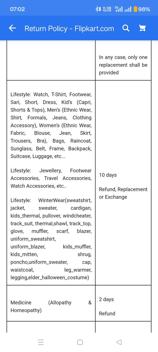 Chaudhary_RNC's tweet image. @flipkartsupport @jagograhakjago 
I ordered a Noise Icon 2 Elite Edition 1.8" Smartwatch (Order ID: OD335570786292337100) on 27-09-2025.
Received WRONG color product.
Despite 10-day return/replacement policy clearly mentioned, my return request was unfairly rejected.
#pathatic