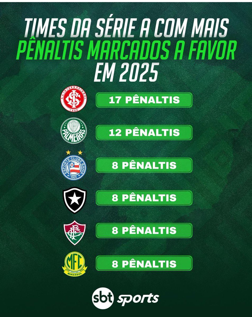 cajosias's tweet photo. Grizotti, Caco e JociValão investiguem isto. Só por descargo de consciência, afinal deve ser mera coincidência. E este pessoal é tão esperto em matérias sobre o Grêmio que não devem ter expertise em Inti. https://t.co/GXfhjbepjg