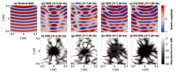 Ieice_trans's tweet image. 🟥IEICE Transactions on Fundamentals
Oct. issue 2025🍒
“Sound Field Reproduction by Higher-Order Mode Matching Based on Equivalent Source Method”
Yukika SUZUKI, Izumi TSUNOKUNI, Yusuke IKEDA
globals.ieice.org/en_transaction…
Key words: compressivesensing
