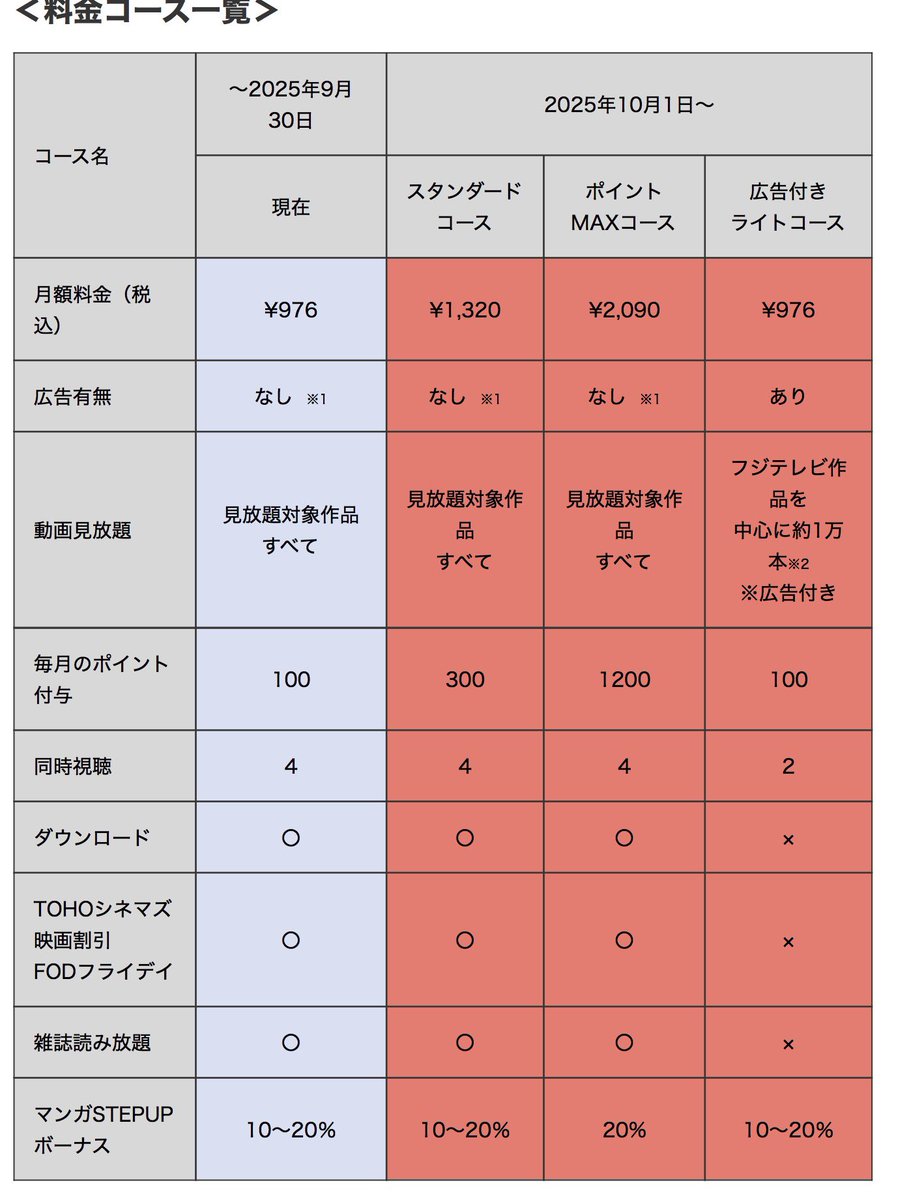 Y.T(プロフィールを必読して下さい)ページ 連絡先を登録する | Galaxy Z Flip5 SCG23 | オンライン