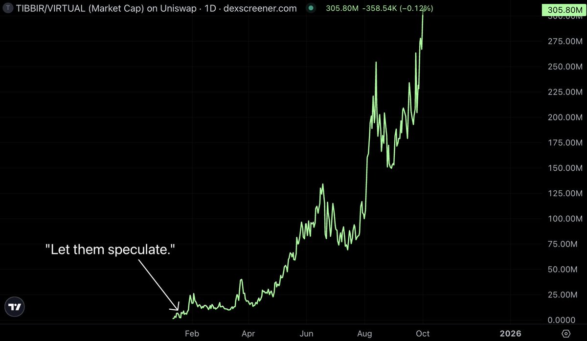 Altcoinist.com πͺ (@altcoinist_com) on Twitter photo "Let them speculate." $TIBBIR "Let them speculate." $TIBBIR