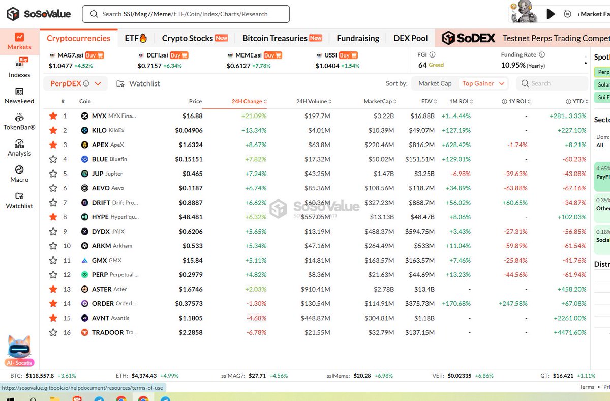 Phan Đạt I SoSoValue tweet media