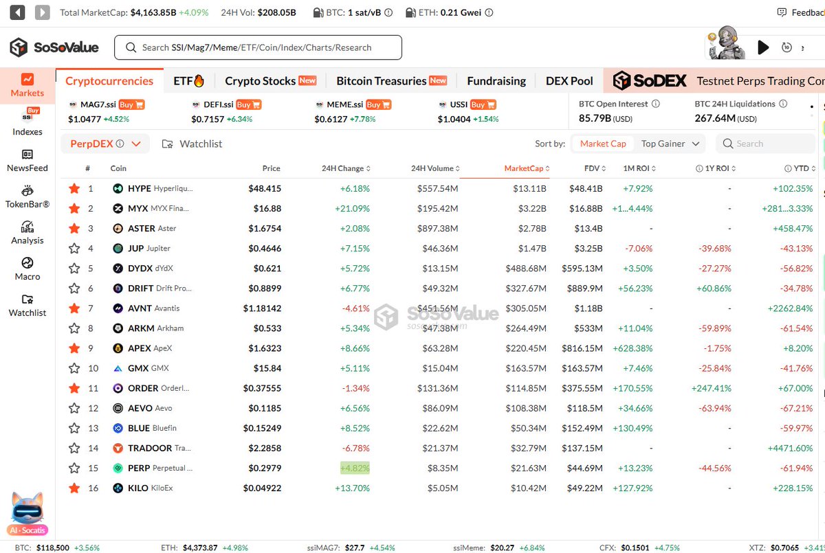 Phan Đạt I SoSoValue tweet media