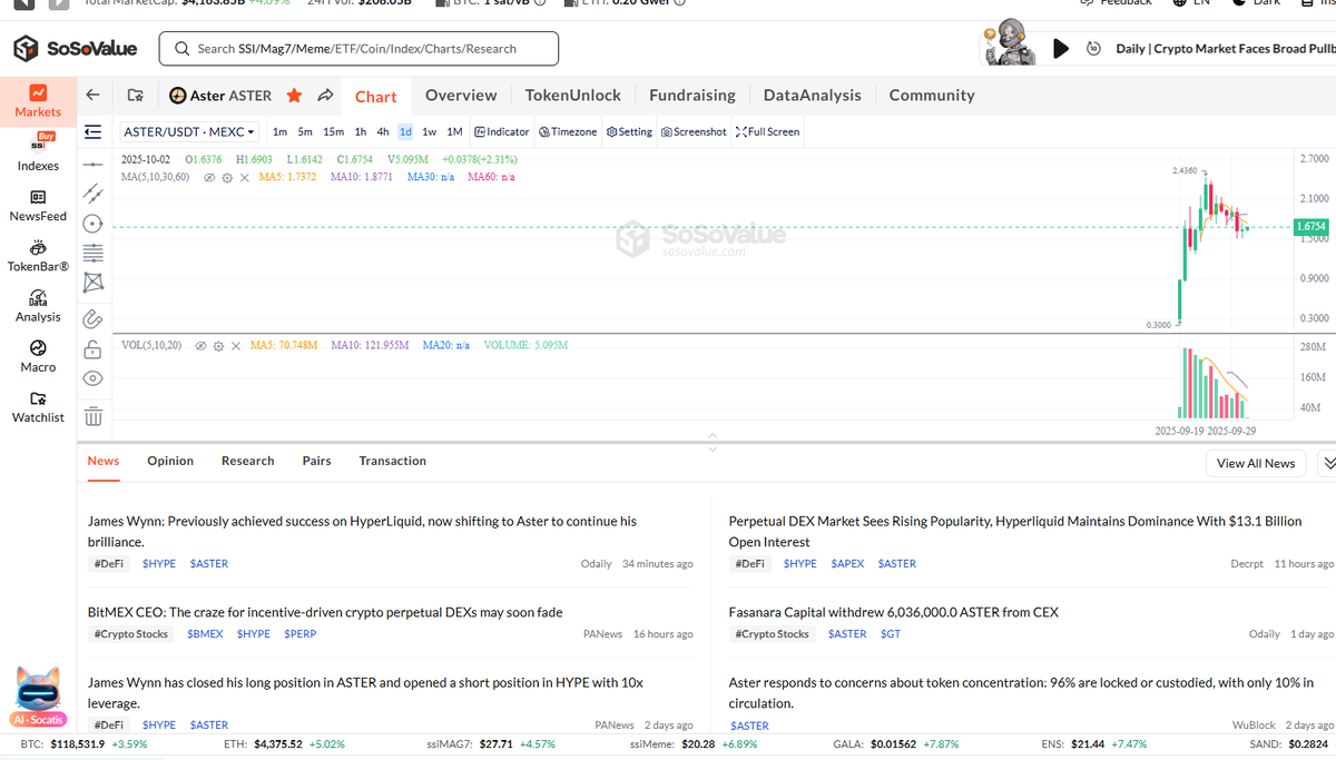 Phan Đạt I SoSoValue tweet media