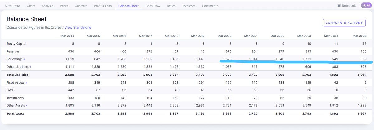 EyeOn_Trade's tweet image. #SPML Infra Ltd 

This sharp decline from ₹1,771 Cr. in Mar 2023 to a projected ₹369 Cr. in Mar 2025 (an 80% reduction) is the most critical financial development in the company&apos;s decade-long history. 

chat.whatsapp.com/Lk7gV2RwSfXKxR…  

t.me/+7OasKuG31ClmM… 

⚠️ Disclaimer:
We do…