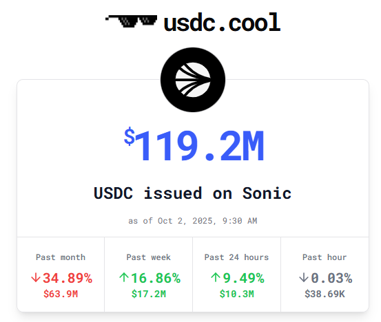 Token Insight tweet media