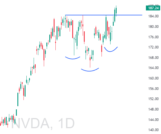 Sagitaruzi's tweet photo. @TechCharts Are we looking at a continuation H&amp;S of $NVDA in daily chart? https://t.co/BTMQNwAJAb