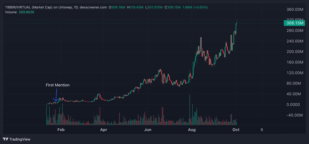 TIBBIRRRRRRRRRILLIONS, $1 will come a lot sooner than you think. Every dip is for buying

$TIBBIR