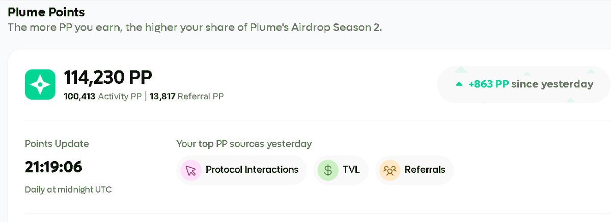 0xMael_Datos's tweet image. ⭐ Day 120 on @plumenetwork
 
🔢 Rank: #468
✨ PP: 114,000+ 📈
🛡️  TVL: $900+
🏆 Sky Society: Falcon (Tier 6)
📊 Trades: 300+
🎖️  Badges: 40+

Keep farming, ready to uptober
#PlumeNetwork #PlumeGoons