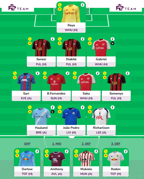 SpirosValouxis's tweet image. FH7 Draft