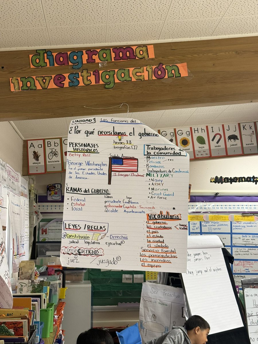 SDUSD Multilingual Education Department tweet media