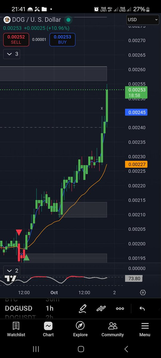$Dog Hodler 🇵🇪 tweet media