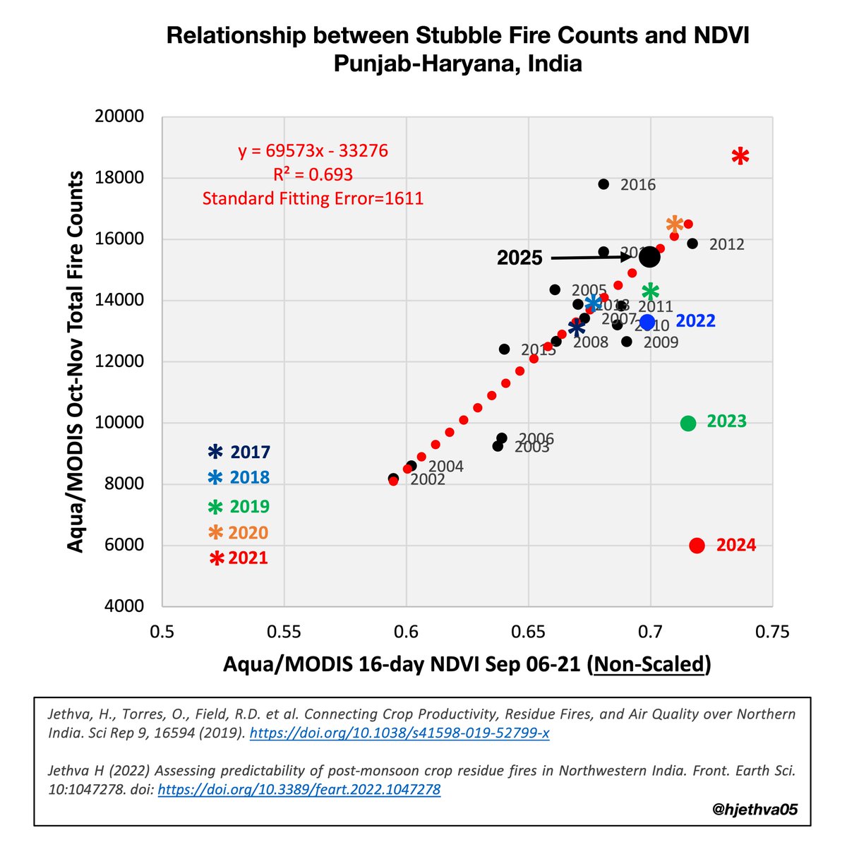 Hiren Jethva tweet media