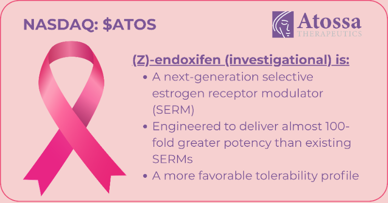 atossainc's tweet photo. This Breast Cancer Awareness Month, look into Atossa Therapeutics.

We’re advancing an (Z)-endoxifen (investigational) program to address important unmet needs in breast health.

Review our science, our team, &amp; our balance sheet.

Then decide for yourself. 

Nasdaq: ATOS