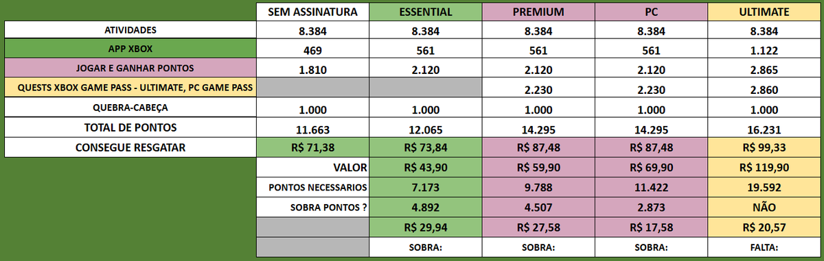 Central Rewards Brasil 🥇🪙 🇧🇷 tweet media