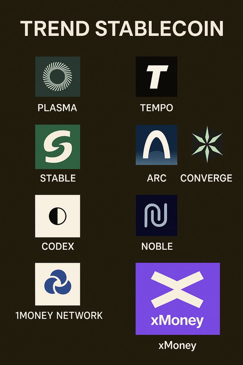 Một số dự án Stablecoin nổi bật mà anh em nên theo dõi, biết đâu nó lại là trend tiếp theo.

Dưới đây là những dự án Stablecoin nổi bật mà mình đã tổng hợp được, nếu còn thiếu sót, anh em có thể bổ sung thêm dưới comment 👇 

<a href="/Plasma/">Plasma</a> Là dự án vừa ra mắt