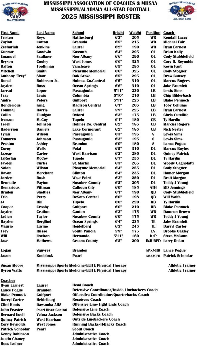HHS_TigersFB's tweet photo. Congratulations to Hernando Tiger Will Uselton on being selected as the kicker/punter for the Mississippi/Alabama All-Star game!!! 🎉👏🏈 https://t.co/Hfw1rdJMDF