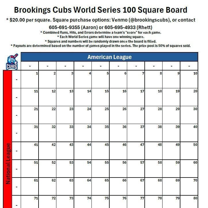 Brookings Cubs Amateur Baseball tweet media