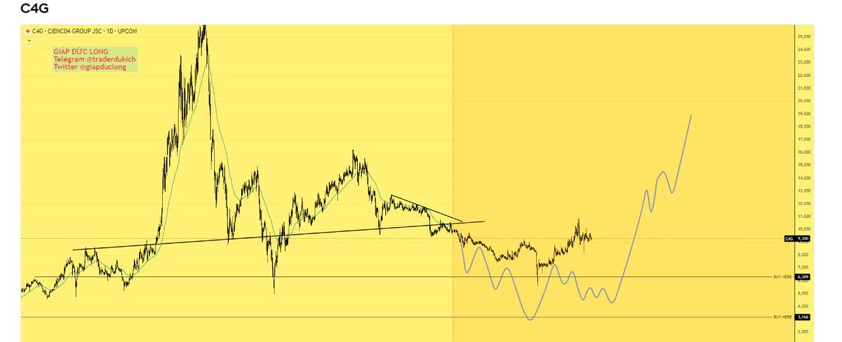 giapduclong's tweet image. #C4G
Cầu mong tất cả các bạn được an vui
Cầu mong tất cả các bạn được hạnh phúc
Bắn tim...Pằng Pằng..
Cảnh báo: Nội dung bài viết là nhận định cá nhân, không nhằm lôi kéo đầu tư. Thận trọng với quyết định của chính bạn!
Bạn có thể đặt câu hỏi cho