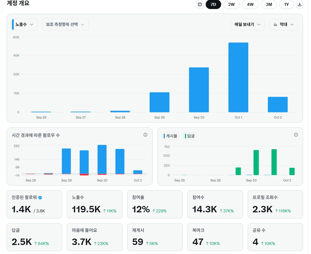 희단 Heedan🦅 tweet media