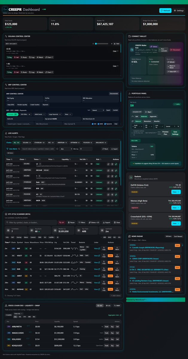 KDFICoin's tweet photo. π¨BIG NEWS ITS HERE https://t.co/xiH1wLv7nQ π¨ As we promised! We present to you CREEPR Beta! This is just a temporary address unless we work out a few bugs! This is just the beginning π Powered by $KDFI and made for the average user! #CREEPR #DeFi #Solana #XRP #Ethereum #Polygon #Avalanche #Optimism #Arbitrum #Binance #multichain #crosschain #DEX #XRPCommunity #CryptoCommunity #launch #web3
