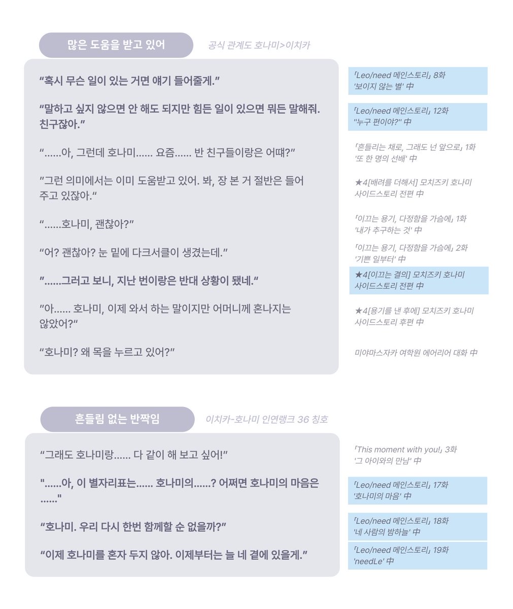 ichnArchive's tweet photo. 📁한국서버 기준 두 사람에 대한 언급이 등장하는 부분을 묶어 정리했습니다 https://t.co/oarjIu3cx3