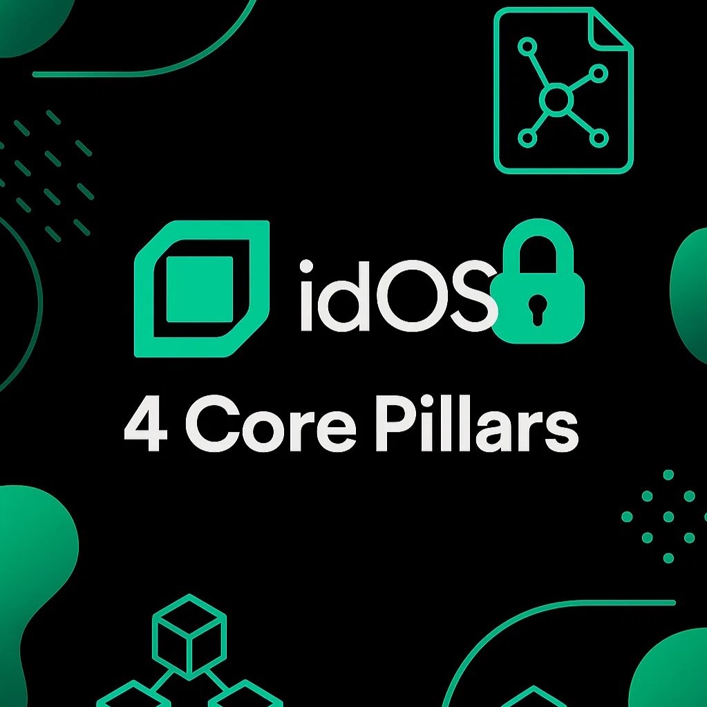 B0y_D12's tweet photo. @idOS_network is changing the game real control of your Web3 identity 🔐  
Your data, your rules, across chains.  
This isn’t hype, it’s the future.  
#idOS #Web3Identity https://t.co/7GzxD4PLTY
