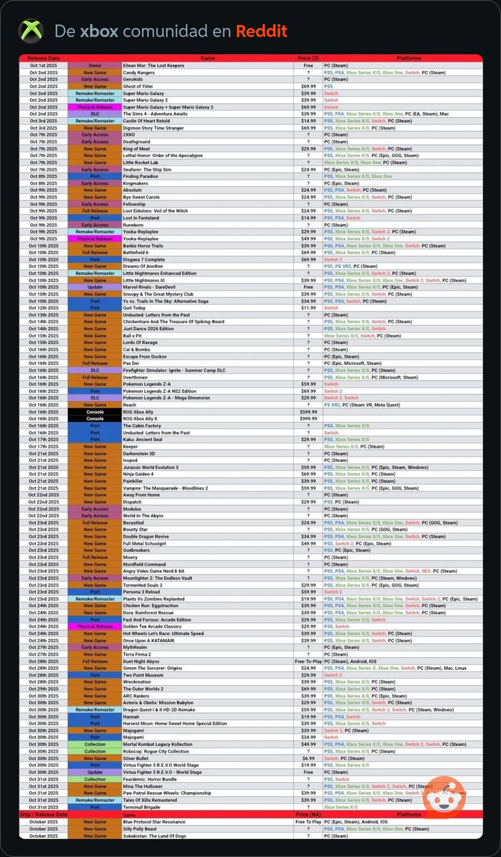 XunBiam's tweet photo. Todos los juegos que salen en octubre al mercado... https://t.co/u78D1YRc42