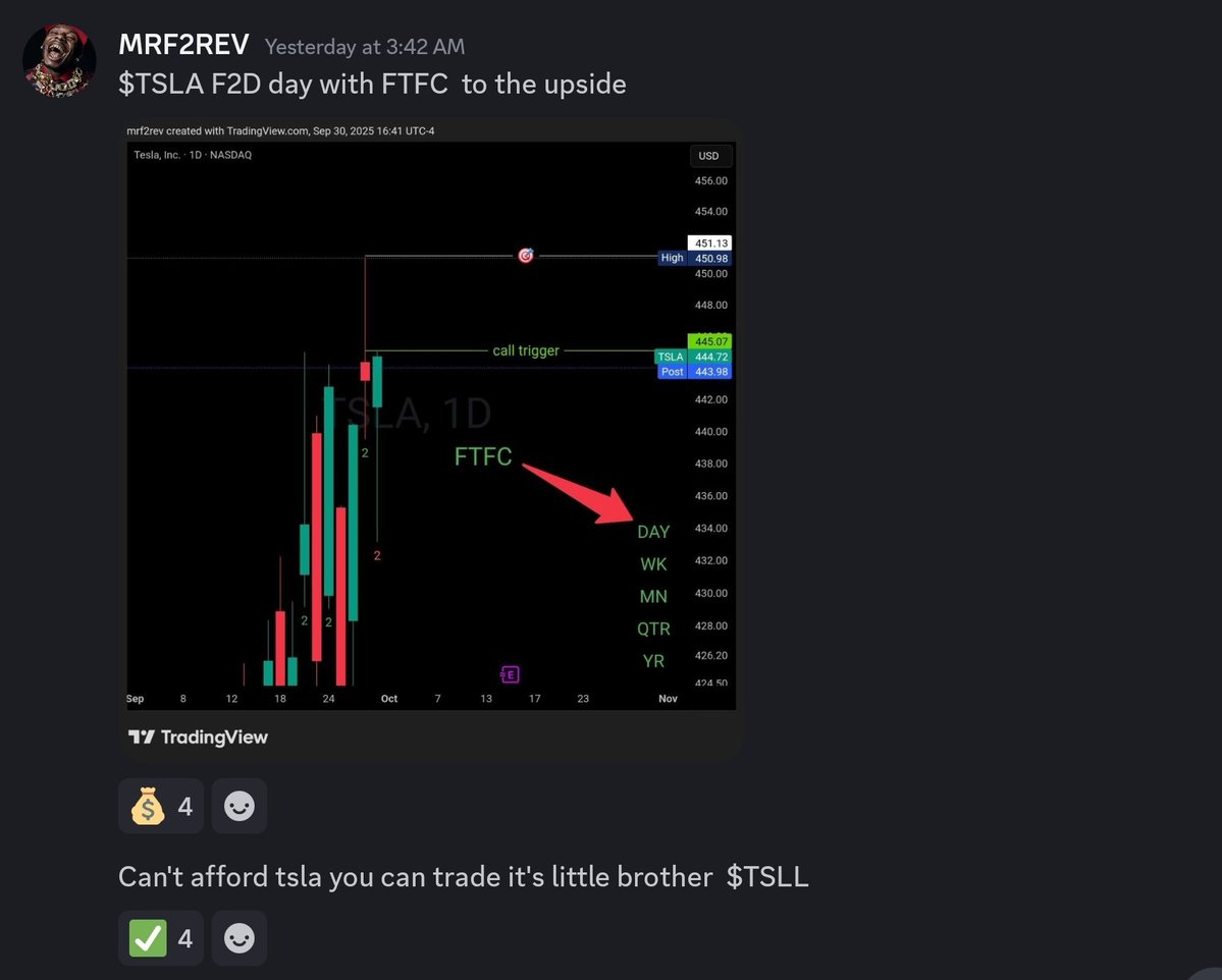 MrF2rev's tweet image. #thestrat #trader