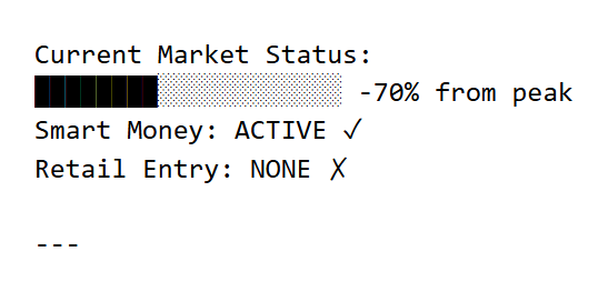 GH2012Telefe's tweet photo. as of october 2, 2025
market cap: $303,230
smart money status:
• still active (monitoring exits)
• 49LsvaMu last traded 18:21 UTC
retail status:
• completely unaware
• zero retail volume detected
#NoRetail #PerfectExit #SolanaPump https://t.co/HnEl7UD6XH