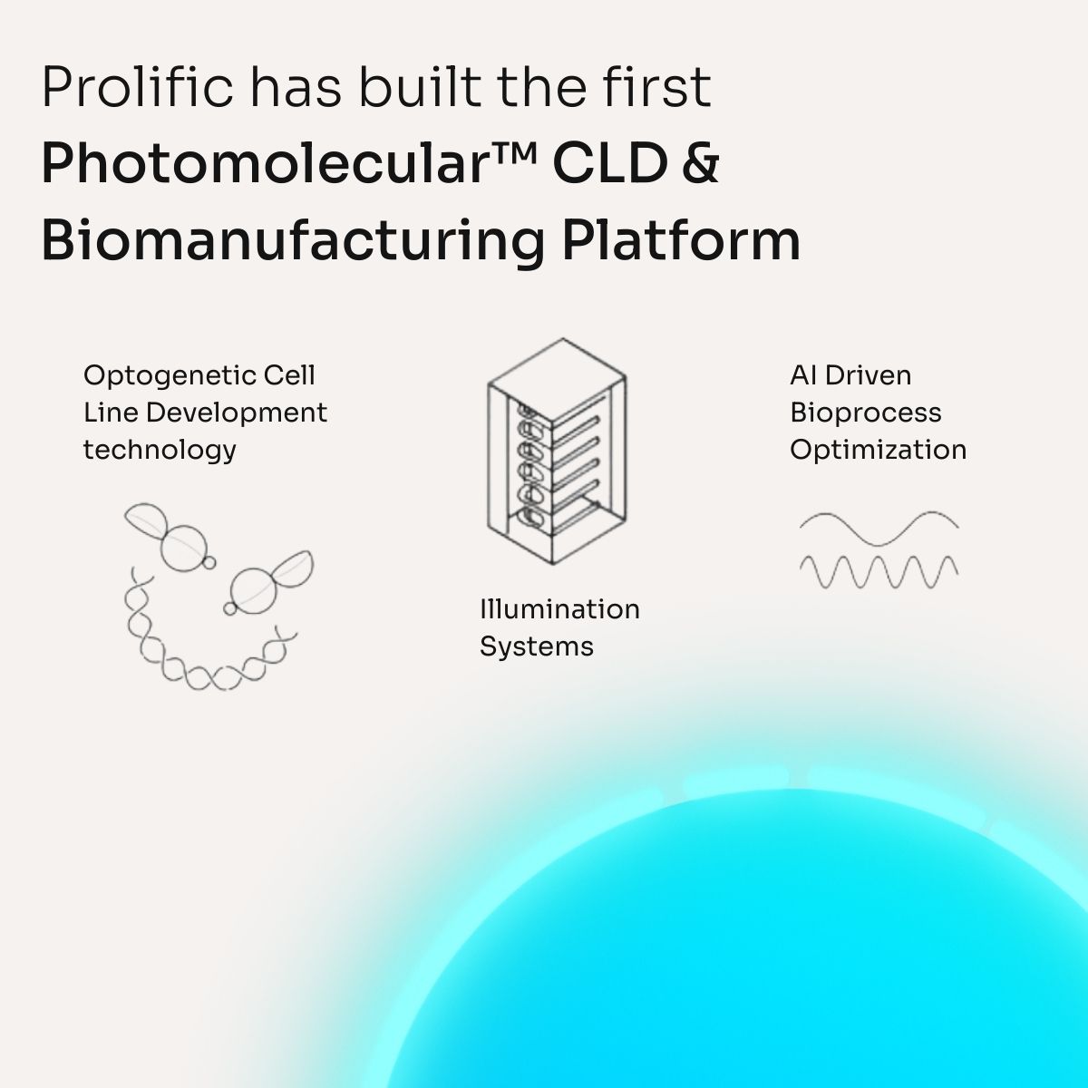 The Prolific Optogenetic™ Platform:
🧬 Cell line expression switched on/off w/ light → less stress, better quality
🔦 Works w/ any bioreactor (benchtop → 200L+)
⚙️ AI optimizes in real-time for max yield + quality
